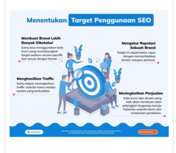 Apa Target Menggunakan SEO (Kesuksesan)