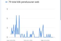 Google Search Console Webblogpedia adalah alat yang membantu pemilik situs web mengenai kinerja website.